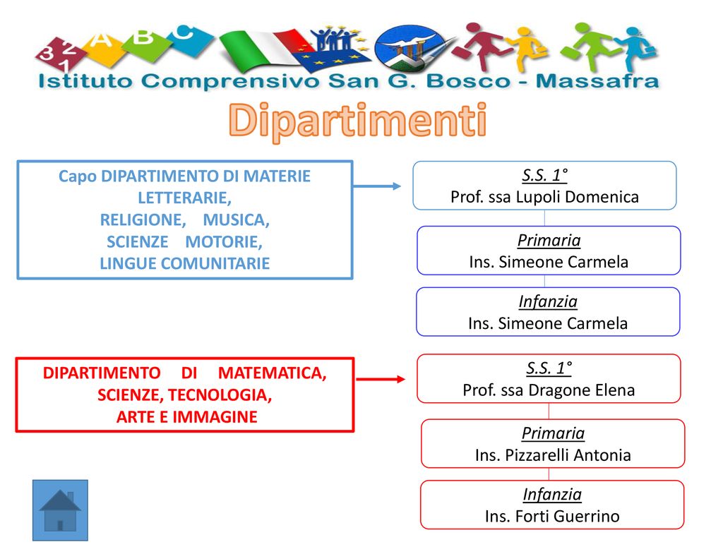 Classe Interclasse Intersezione Ppt Scaricare